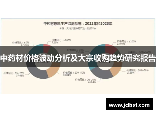 中药材价格波动分析及大宗收购趋势研究报告