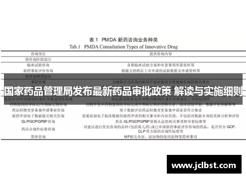 国家药品管理局发布最新药品审批政策 解读与实施细则